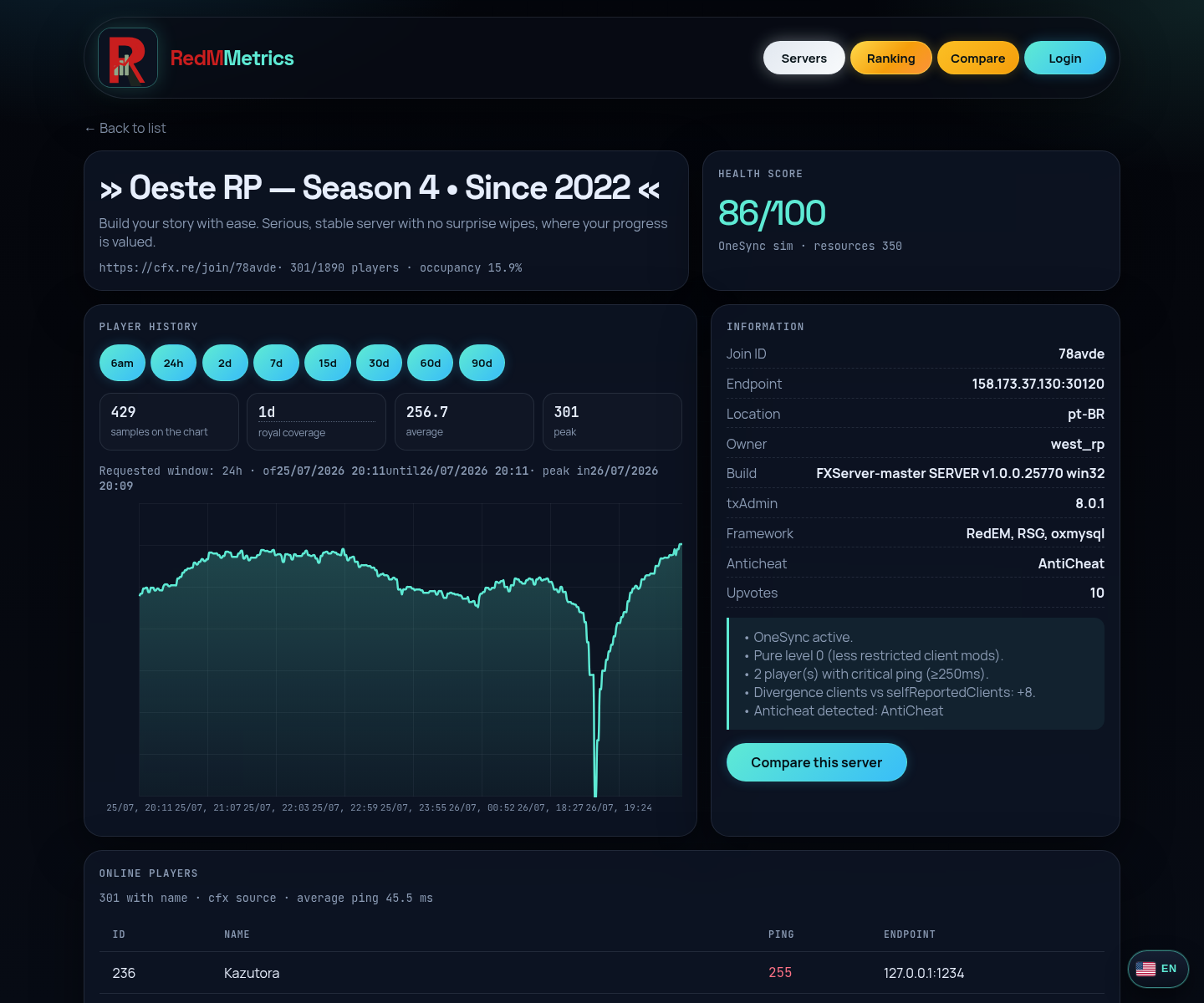 Página de detalhe do servidor com histórico de players